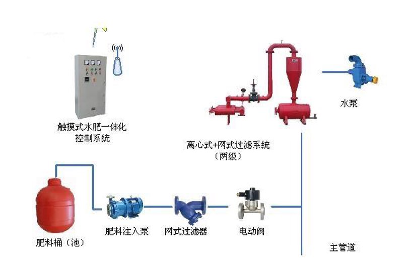 农业科技开发前景广阔,未来可期