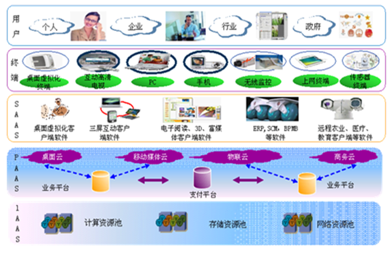 农业科技开发发展前景广阔,未来如何?